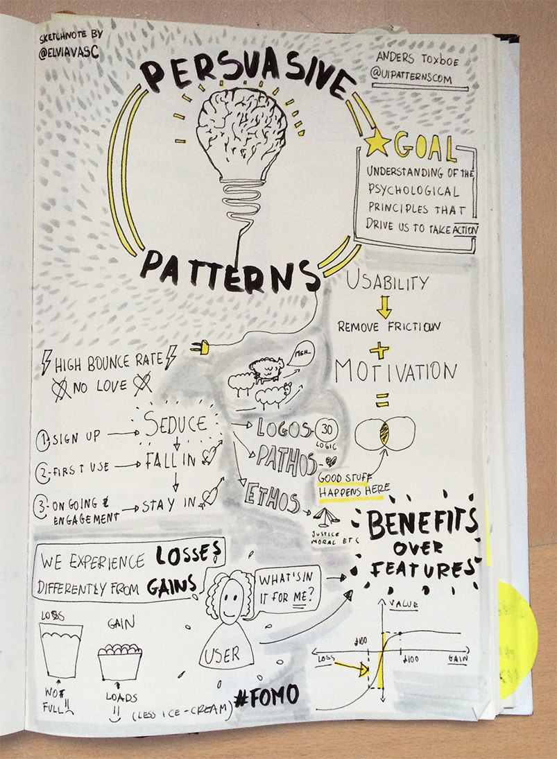 uipatternscom's tweet photo. Sketchnotes by @ElviaVasc from my #push15 talk on Designing with Persuasive Patterns (https://t.co/2eRaYM0v2G) https://t.co/tiiGdb4gh7