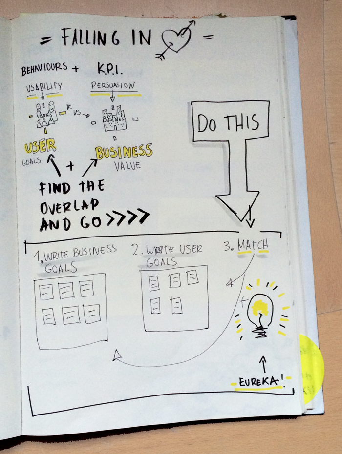 uipatternscom's tweet photo. Sketchnotes by @ElviaVasc from my #push15 talk on Designing with Persuasive Patterns (https://t.co/2eRaYM0v2G) https://t.co/tiiGdb4gh7