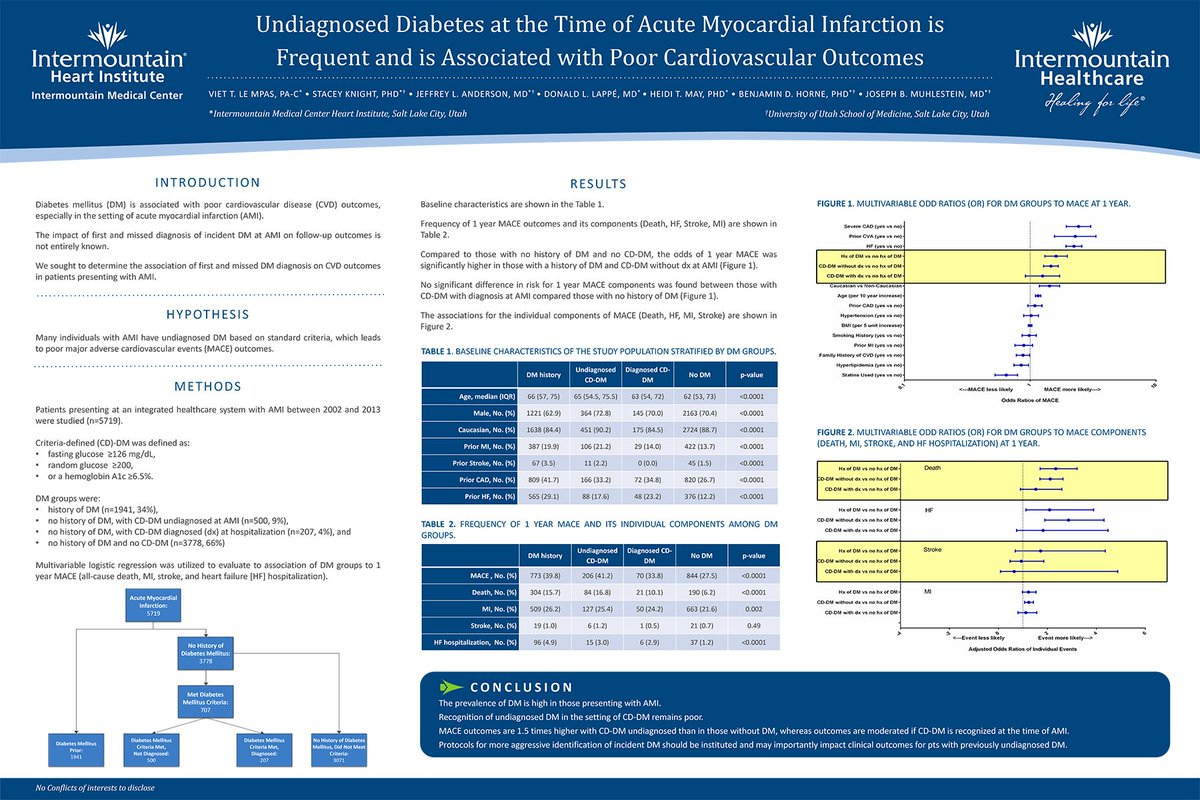 RESEARCH POSTER: Undiagnosed #diabetes at time of acute MI is frequent &amp; assoc w/poor CV outcomes. #AHA15
