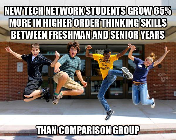 TheresaJHall's tweet image. Proud to be a part of a network that DOESN'T give up on that 19% #newtechnetwork  #NextGenHS