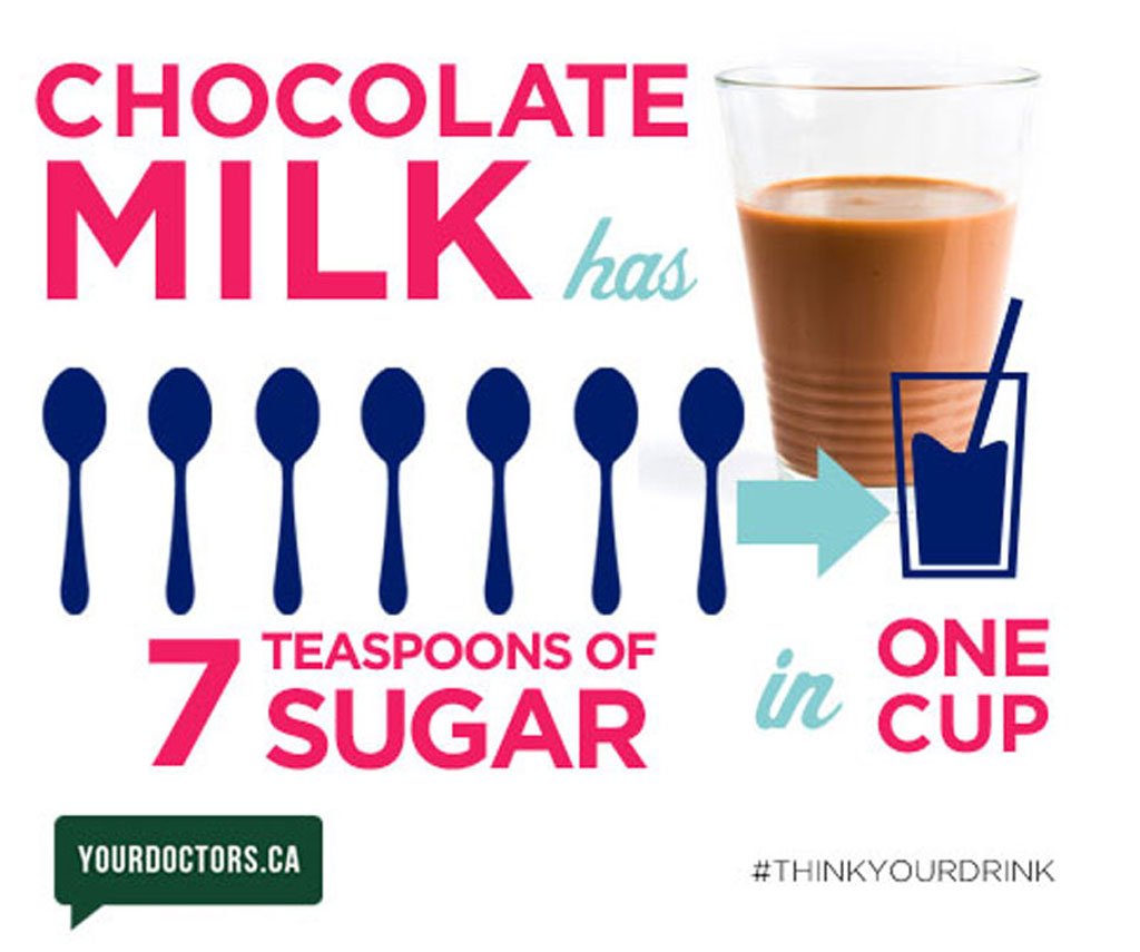 Doctors_NS's tweet photo. THE BEST alternatives to the four SUGARY DRINKS your kids LOVE--https://t.co/wMkywUQBKk #ThinkYourDrink https://t.co/dug3XKHaTl