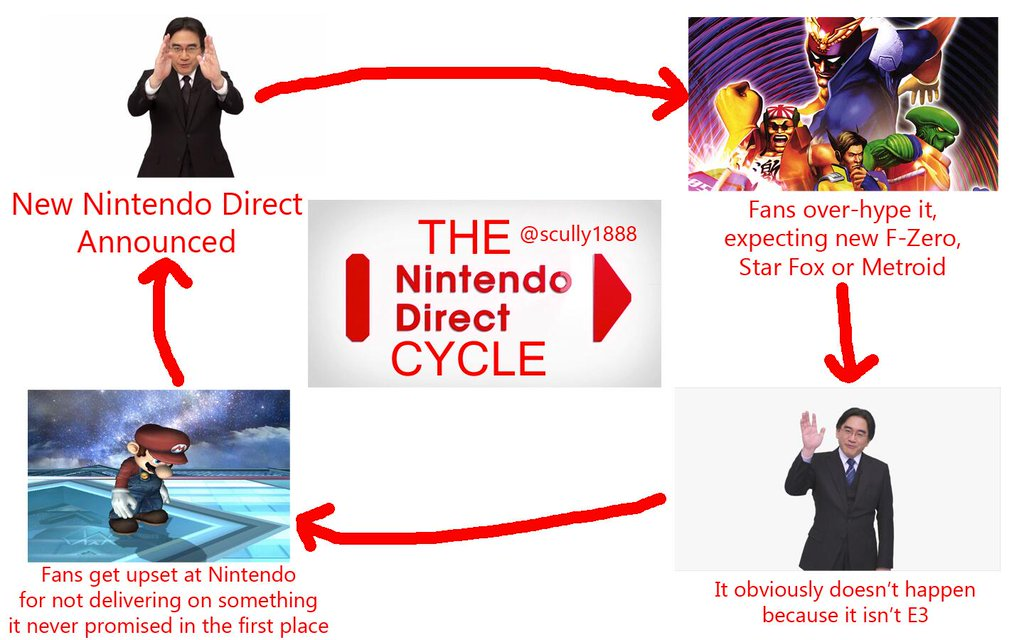 General Nintendo Direct/Treehouse/Other Interweb Broadcast Thread - Page 8 CTdaej1WUAIKDsy