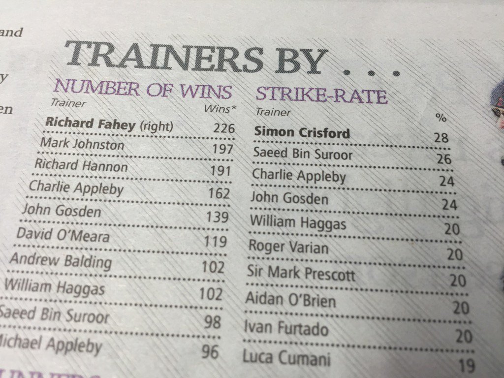 Simon Crisford (@simoncrisford) on Twitter photo 