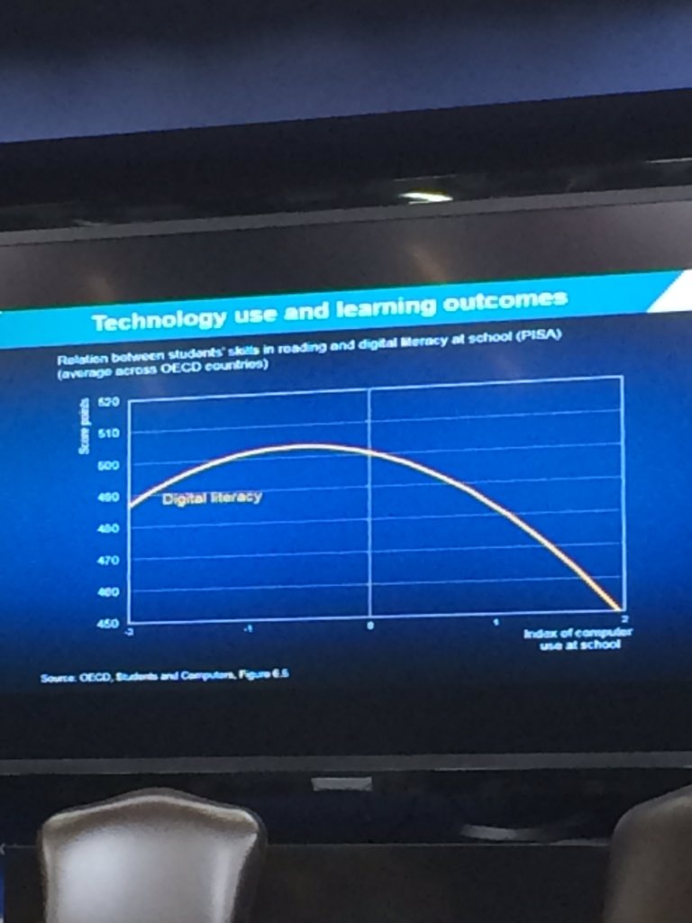 stu_voice's tweet image. Simply putting tech in schools is not enough. Stus &amp;amp; teachers need to know how to use it effectively #NextGenHS
