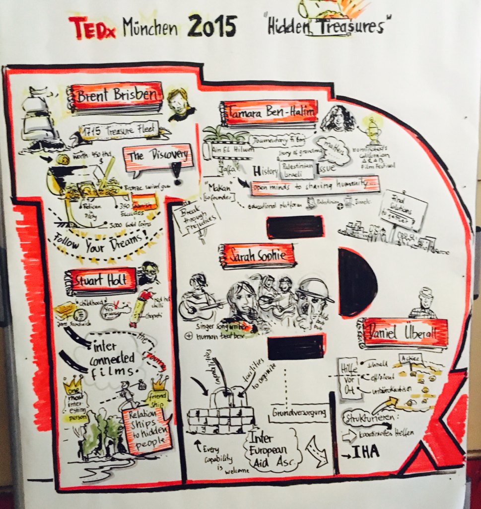 #TEDxMUC in pictures. Can you recognise the speakers we've had so far?