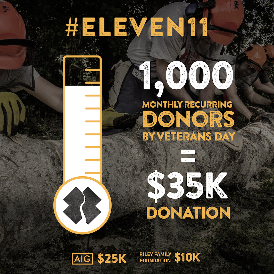 793 donate monthly. If we can reach 1,000 by the end of #VeteransDay, in comes a $35K match give.teamrubiconusa.org