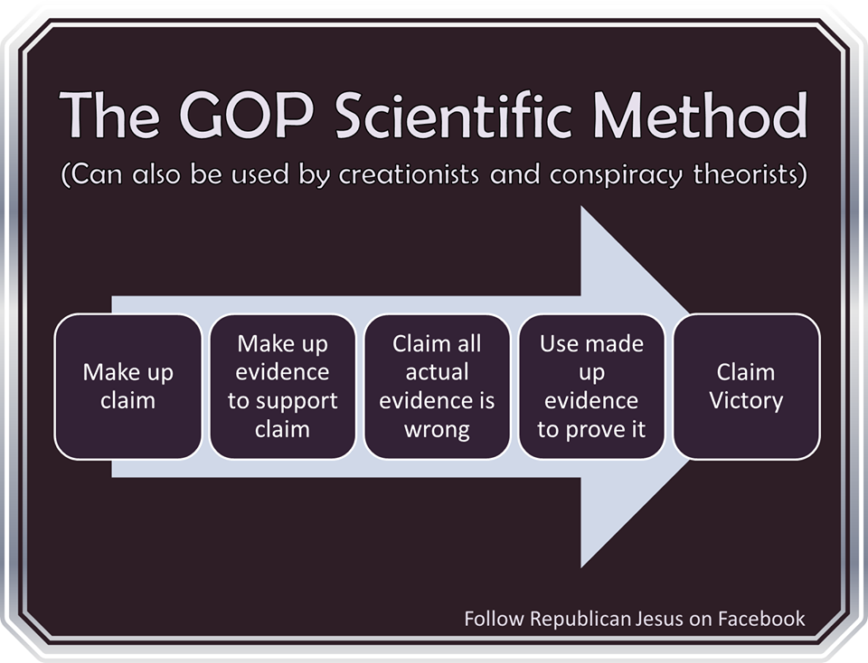E_LucasTaylor's tweet photo. #Politics: The #GOP #science method
#KeepEmPoor #KeepEmStupid
#GOPfamilyvalues? #ChristianValues? https://t.co/y7vRGzcBNM