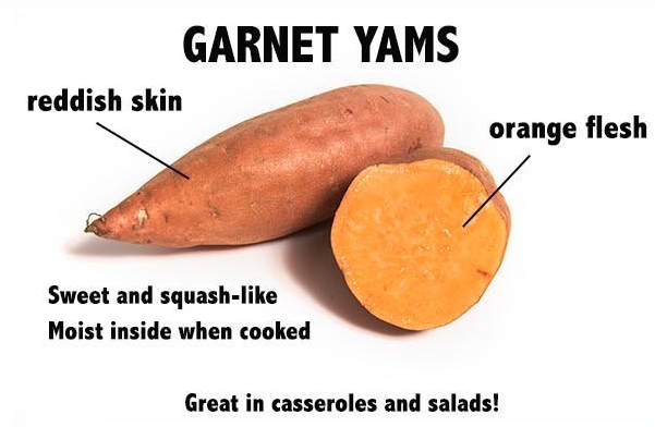 yams vs sweet potatoes yams vs sweet potatoes