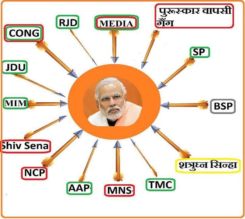 sonurajgupta's tweet image. One man n so many barriers #FDIReform #TipuSultan #Presstitutes #AwardWapasi