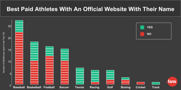 dotfans's tweet image. Rolling with the punches: The best paid athletes with an official #domain in their name: ow.ly/UtwYM