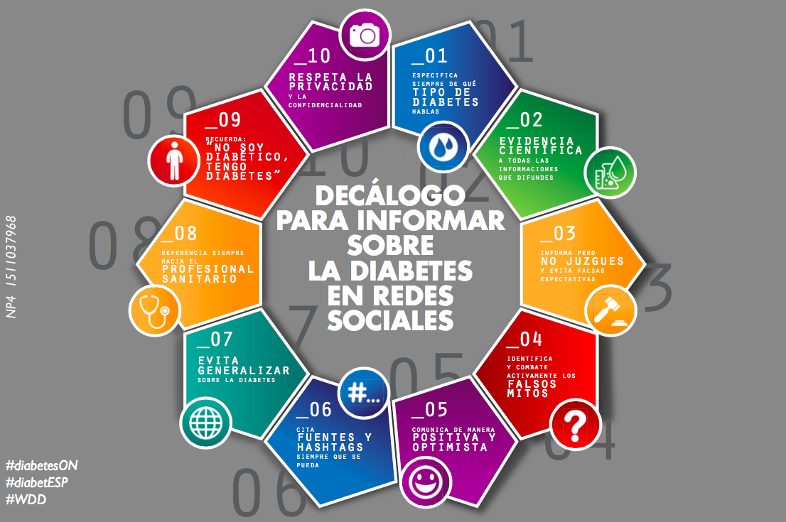 diabetesontweet's tweet photo. Decálogo para Informar sobre la Diabetes en Redes Sociales #diabetesON #diabetESP https://t.co/7CCdMhS77j