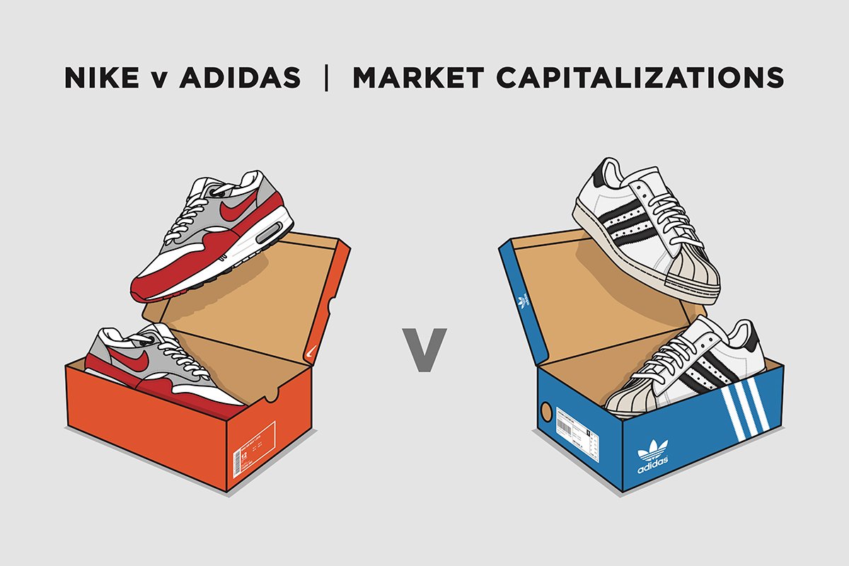 what company owns adidas