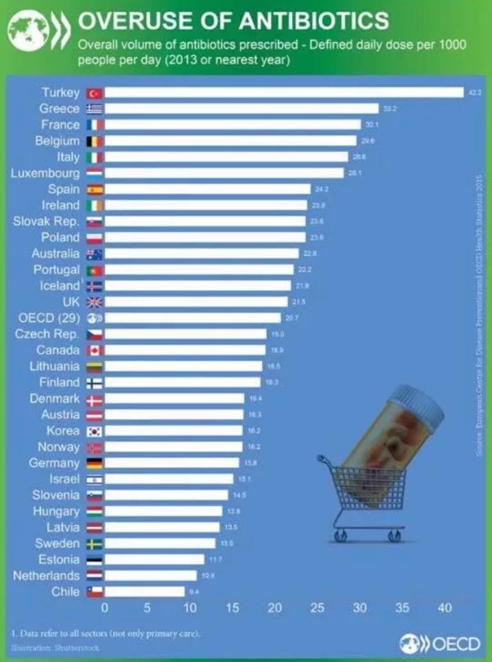 Gereksiz antibiyotik kullanımında malesef ilk sıradayız... Lütfen doğru ilaç için, bir doktora danışın.