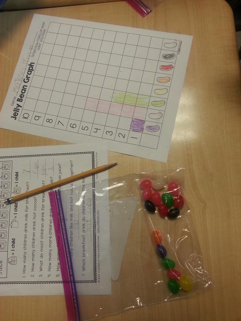 LOESMurray1st's tweet photo. Jelly bean graphing today during flex grouping. @LIVEOAKELEM #ncssbethebest https://t.co/y6kLLyoTaF
