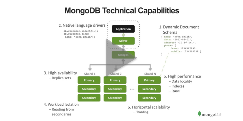 MongoDB's tweet photo. Watch now - enterprise data management in the era of MongoDB &amp; data lakes https://t.co/Qflg8CkiD0 https://t.co/LZAsLJzSuI