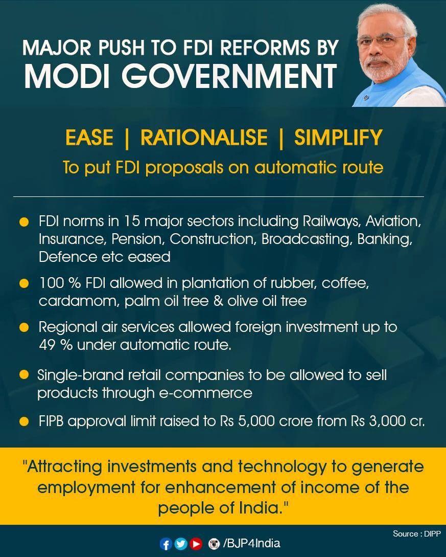 goutamprasad92's tweet image. Modi government has brought major #FDIReforms in 15 key sectors for Economic Development.