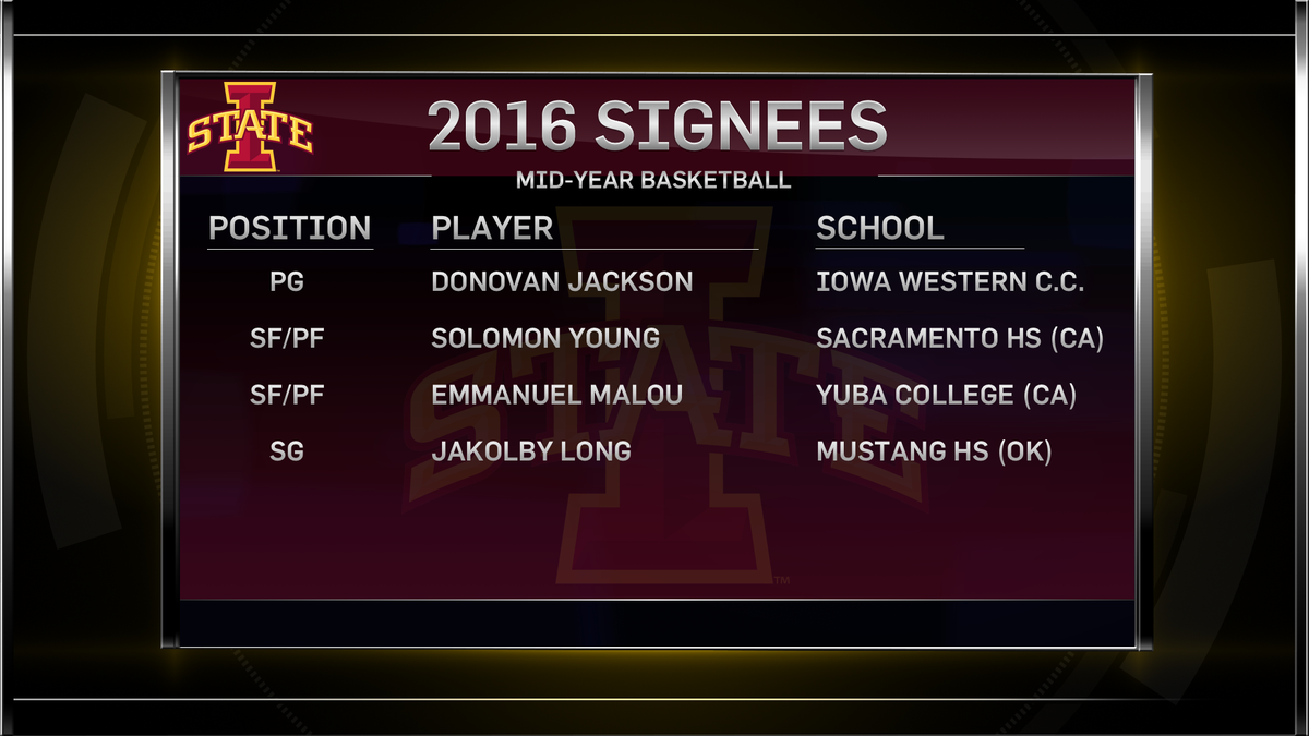 AlexHalsted's tweet photo. Iowa State signs four basketball prospects tomorrow. Here's the lowdown on each of them: https://t.co/iXZAib4Wwb https://t.co/ssOTupYvpX