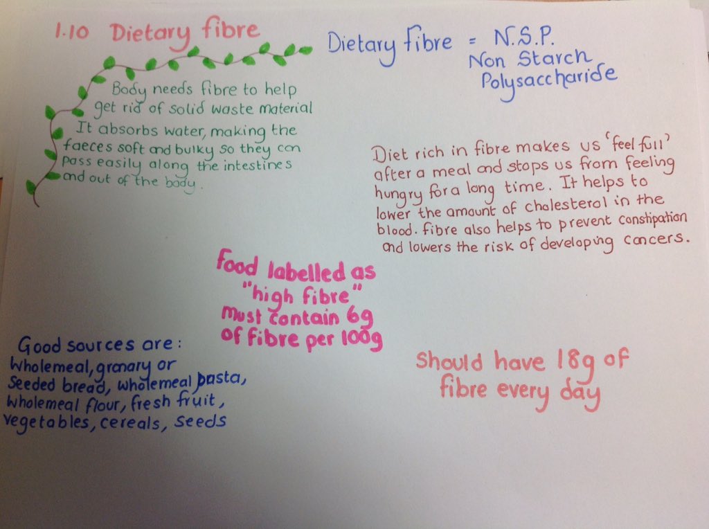 LeRocquierFood's tweet image. #wjecgcsehomeeconomics #revision #topic1