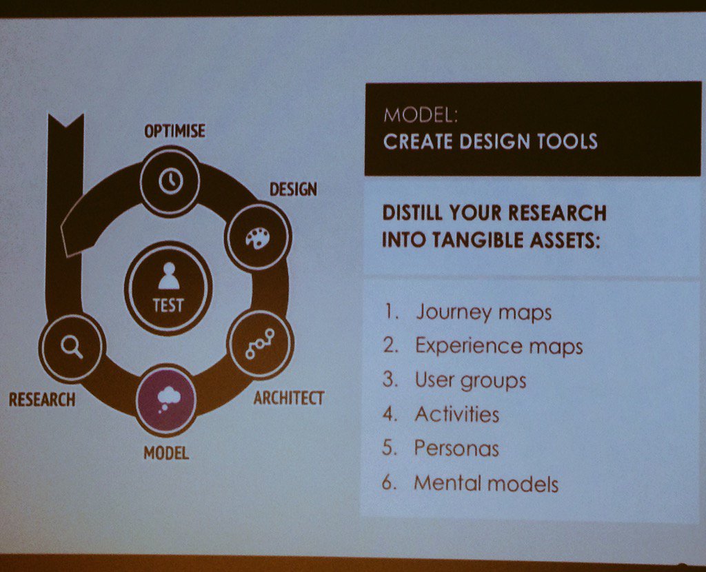 sharliza's tweet photo. Really useful start to planning your own IoT experience to come up w user reqs #DigitalFWD #IoT https://t.co/8ZHTGPlTcM