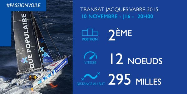 VoileBanquePop's tweet photo. [20h] Le Mono Banque Pop VIII pointe à 94 nm de PRB et possède plus de 40 nm d'avance sur Quéguiner #AllezBanquePop https://t.co/aMHNmotJiT
