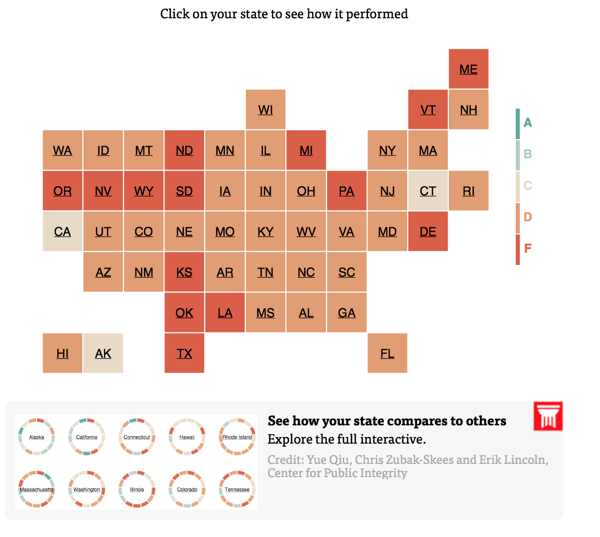 NFOIC's tweet image. .@Publici: Only 3 states score higher than D+ in #StateIntegrity report. bit.ly/1QgClqJ