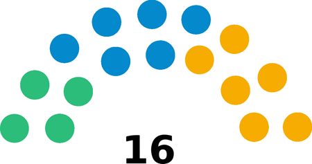Scanthel_CSH's tweet photo. #SCelec Répartition des sièges à l'Assemblée Proviale de #Scanténoisie.
https://t.co/xC8xLUOTgJ https://t.co/DSn4oF2BoR