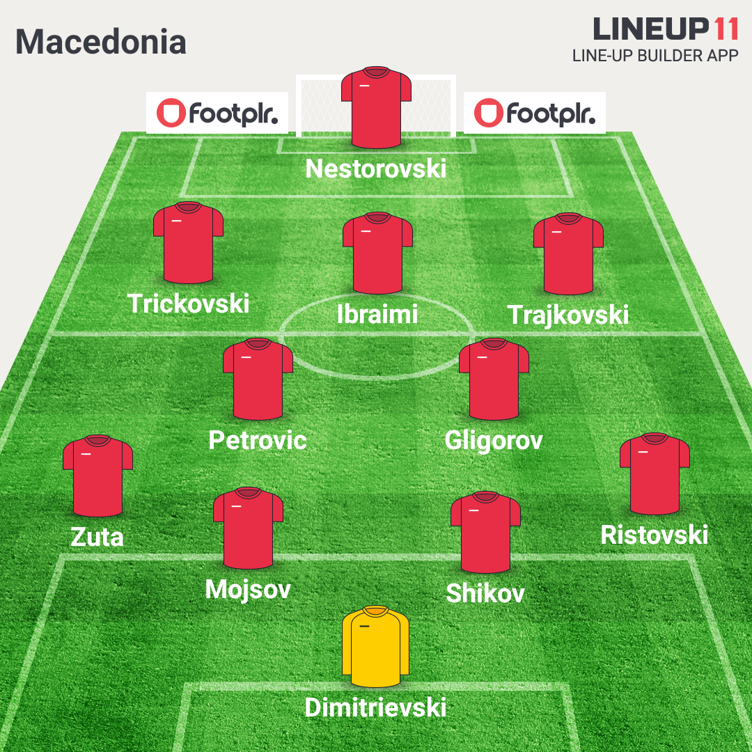 Possible starters vs. Montenegro, barring any late injuries