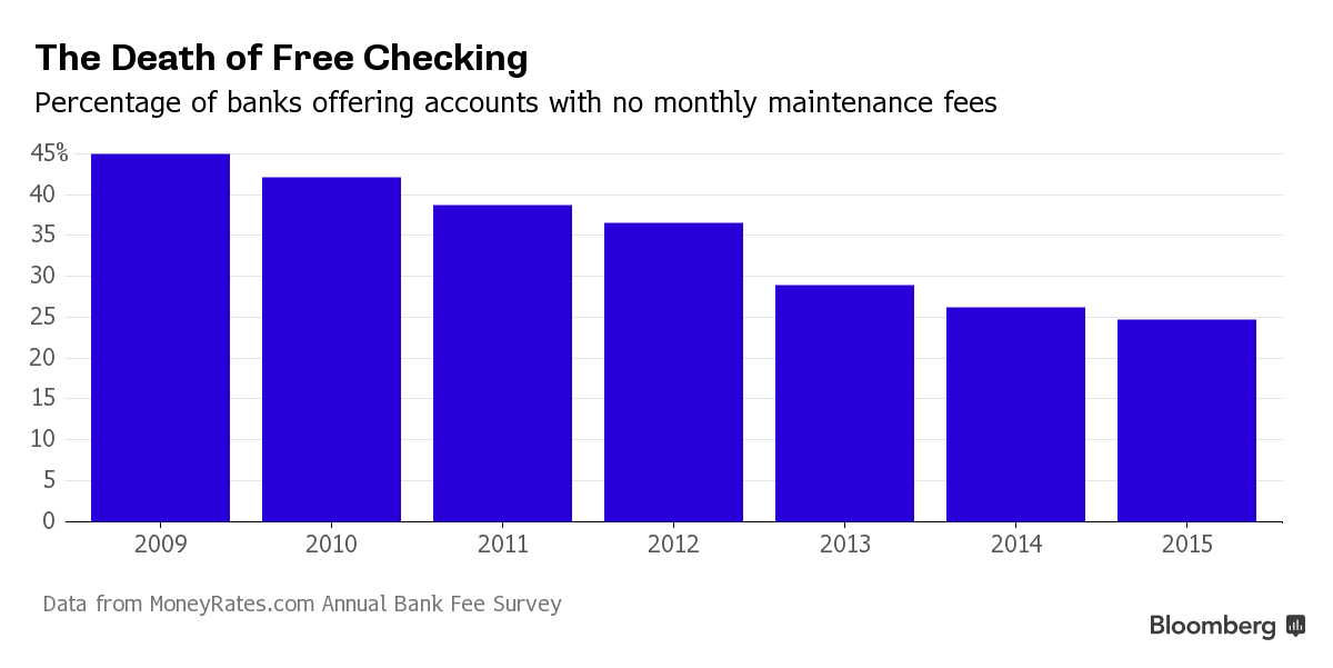 business's tweet photo. Millennials are increasingly shunning big banks and going local with their money https://t.co/B21ydquDX5 https://t.co/KlbFxFh4t5