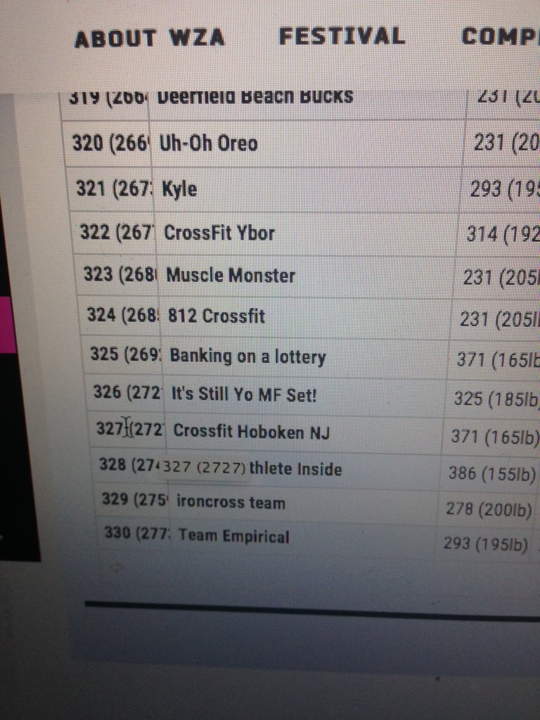 winthenextlotto's tweet image. RT Fearofdefeat thewodapalooza thanks for the fun wods #crossfithoboken #lottery #stillachance #miami