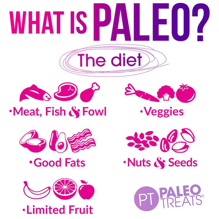 PaleoDietPics's tweet image. 