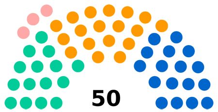 Scanthel_CSH's tweet photo. Répartition des sièges de la 10è Législature Transitoire 5. #ParlCSH
https://t.co/DahpOhdbo9 #Scanthel #CSH https://t.co/8PfGIHhuWd