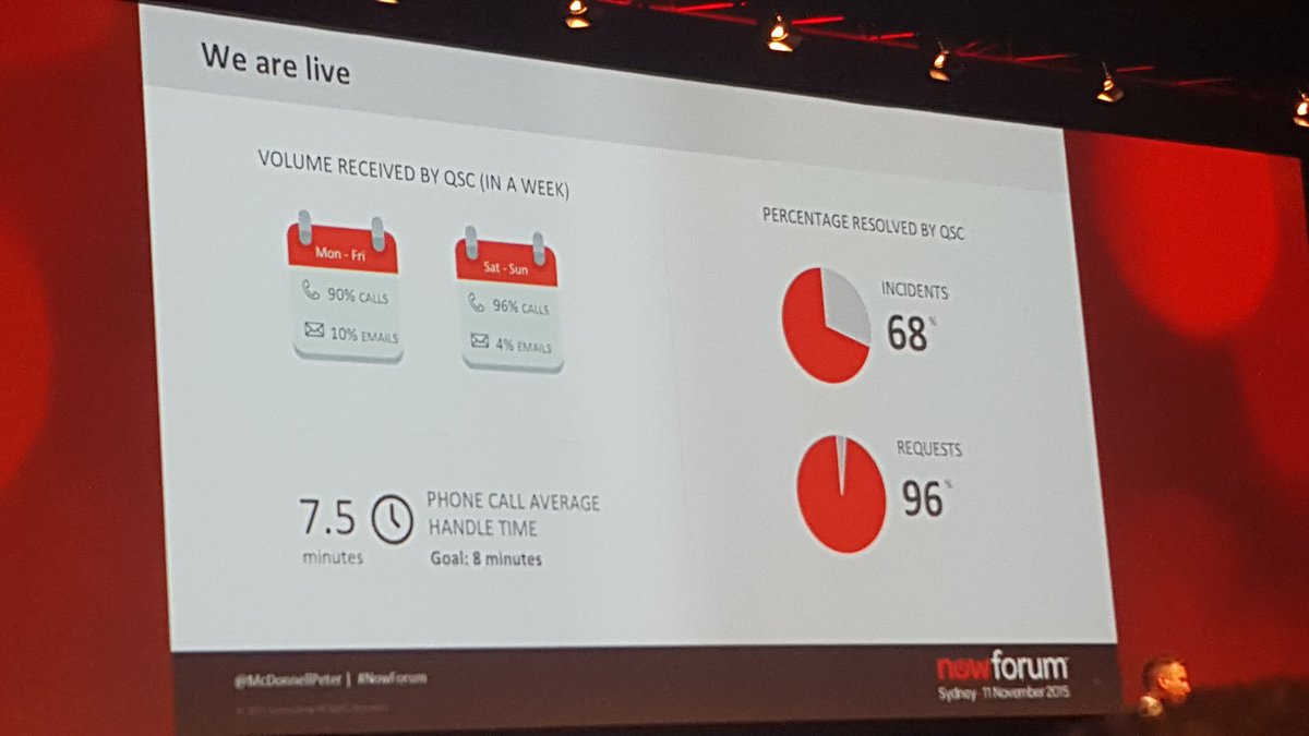 spot_matt's tweet photo. Listening to Peter McDonnell replay the service management transformation at Qantas. Inspiring stuff! #NowForum https://t.co/LRtsVVwUFd