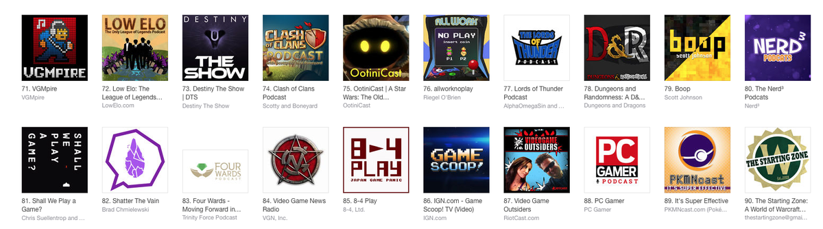 ShatterTheVain's tweet photo. Heck Ya! Broke into the top 100 video game podcasts! Thank you for the support! #vainglory https://t.co/7Iss4ml3lX https://t.co/TxbES3nfH9