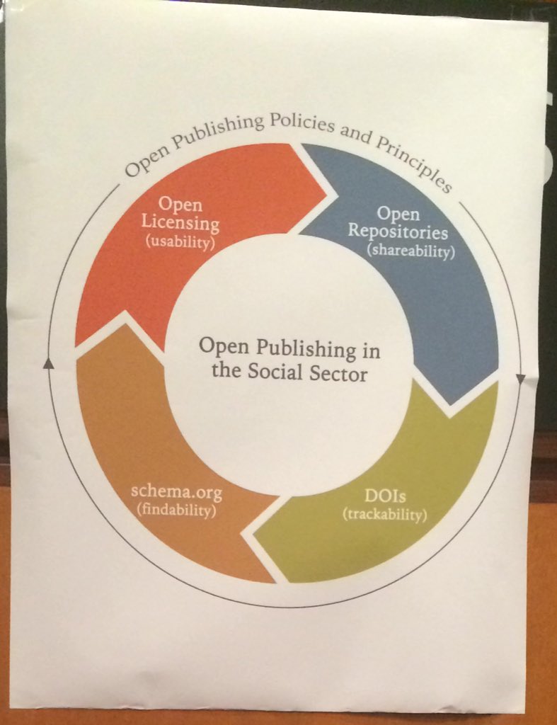 NovotnyEricka's tweet photo. Open Knowledge: Principles to Practice. Creative Commons a must. #tagconf #fdncenter #issuelab https://t.co/wfDvFJUy9o