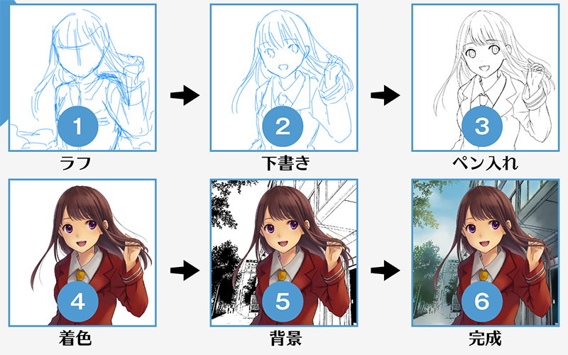メディバンペイント 使い方動画 メディバンペイント For Iphone 描く流れを見て 基本操作を学ぼう Youtube T Co Ztbitlumq2 メディバン T Co Rfqu0amv7r