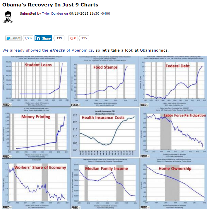 DaveFloydTrader's tweet photo. Money printing/big gov't never works - here are the charts to prove it

https://t.co/ygIepC96Fb https://t.co/2bXP6WQMvH