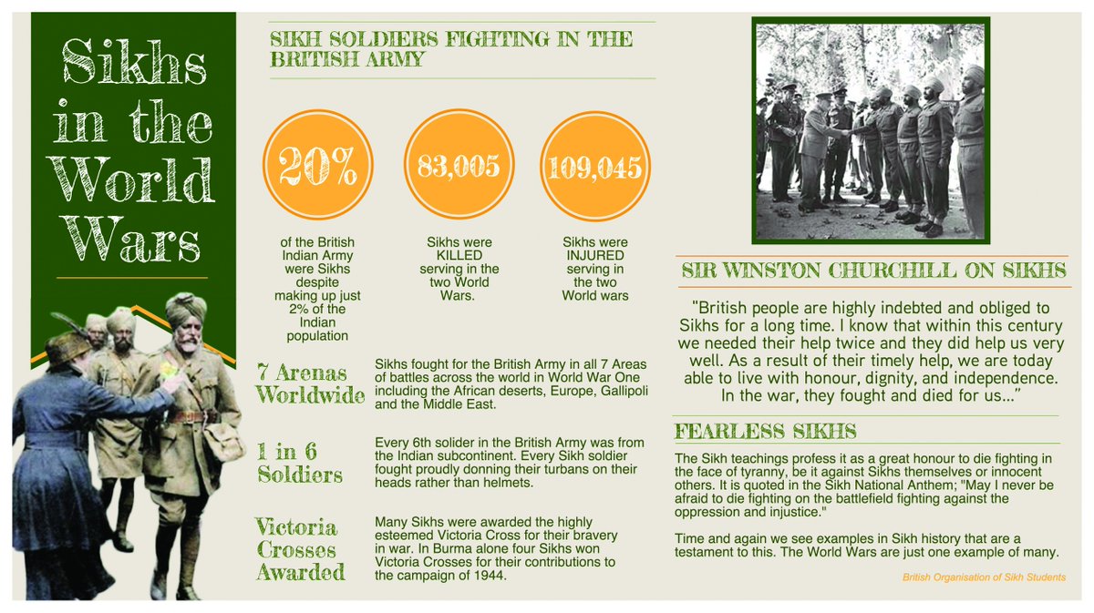 BOSS_Sikhs's tweet photo. 83,000 Sikhs died &amp; 110,000 injured. Today we remember the World Wars &amp; everyone involved #RemembranceDay2015 https://t.co/XHpoBP0oqN