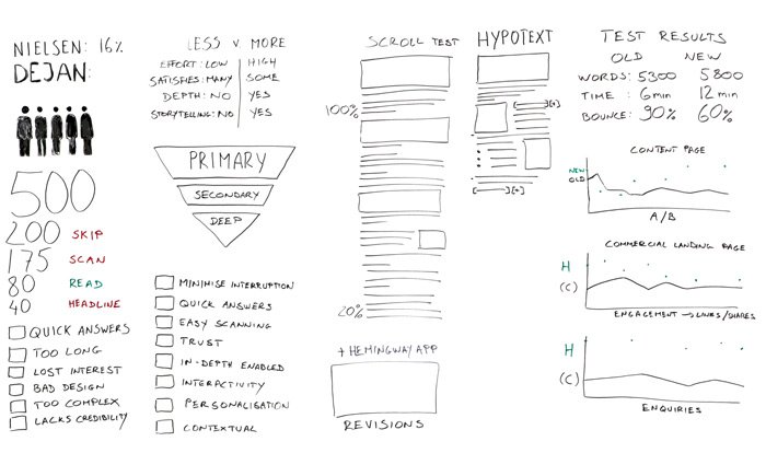 How to #Write for the #Web: a new approach for #IncreasedEngagement owl.li/UttxL