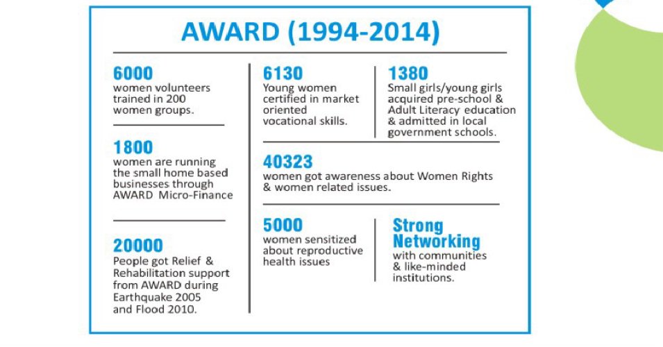 AwardPakistan's tweet photo. Our Achievements during the last 21 years #Success#WeAreProud#HelpingPeopleAccomplish https://t.co/YdzjxaqlNp