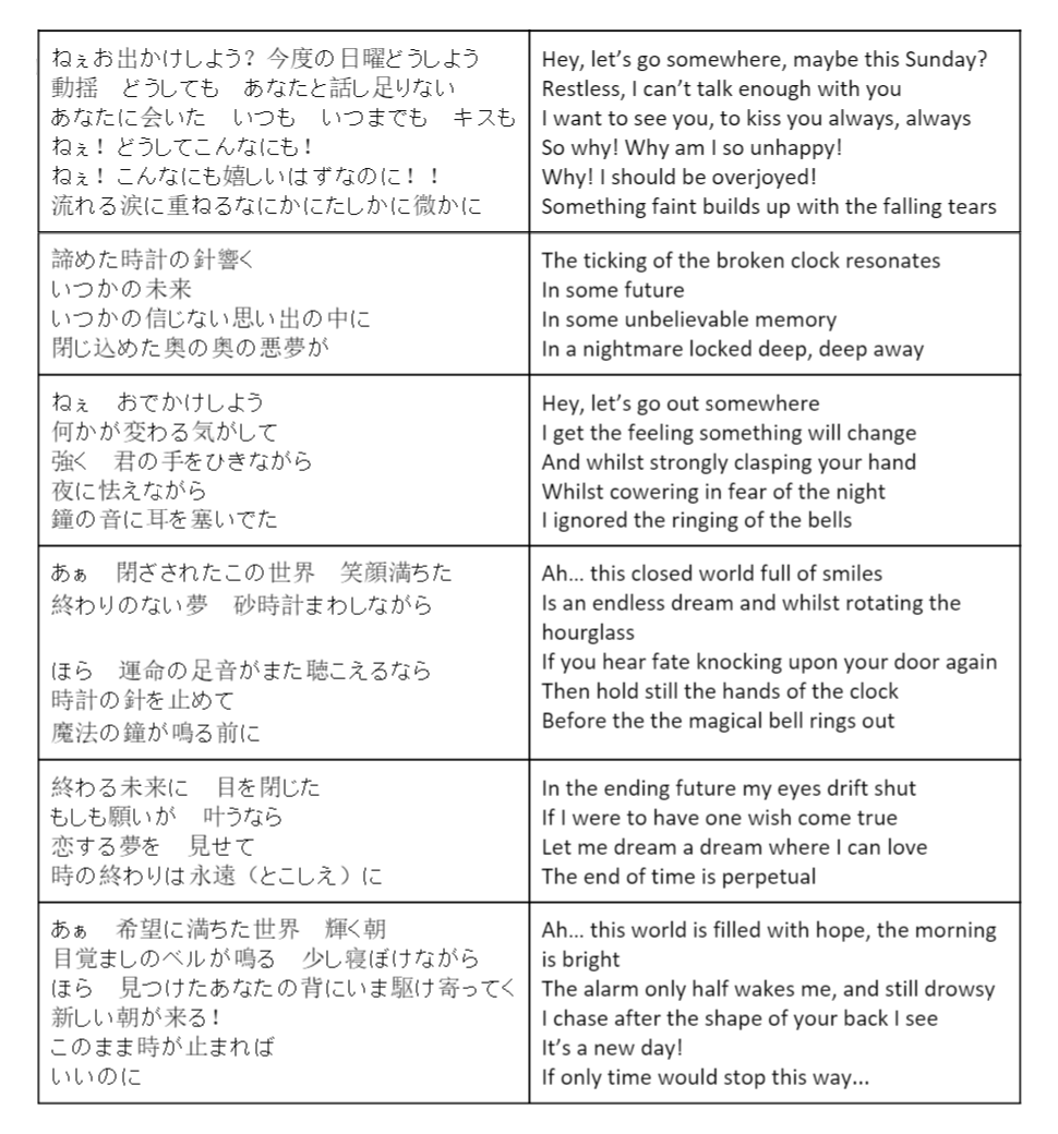 トースト魂 Auf Twitter クロックワークラブロマンス を英語に翻訳した グリモア T Co Byg3q77a9z 最後は元の歌詞からちょっとずれたけど意味は合ってると思うしずれるほど英語の歌詞が普通の曲に聞こえるから大丈夫 T Co Tze1dy730q