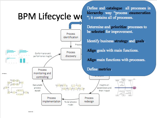 tweet_bpm's tweet photo. the output from process Identification is (process architecture)
#BPM_Lifecycle https://t.co/P4z93oPjpV