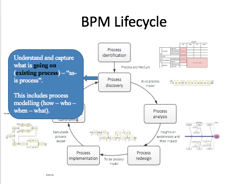 tweet_bpm's tweet photo. the output from process discovery is (As is process model).
#BPM_Lifecycle  #QUT https://t.co/rO75RQSKxi