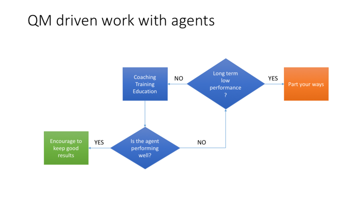 AgentBalance's tweet photo. Crossroads of Team Leaders' Decision Making. https://t.co/aDftQPjCQC #CCTR #innovation https://t.co/a5Uku3E8yF