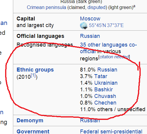 v_strukov's tweet photo. odd case of wikipedia race/ethnicity politics + serendipitous correlation of numbers; problem of selfidentification? https://t.co/4go3QAYv4L
