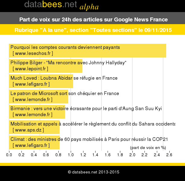 databees tweet picture