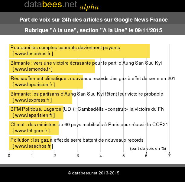 databees tweet picture