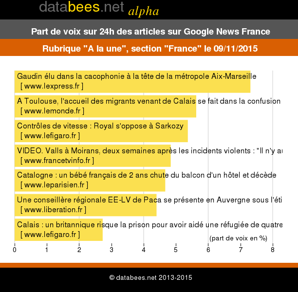 databees tweet picture