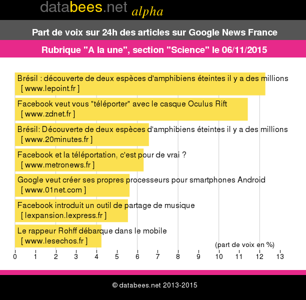 databees tweet picture