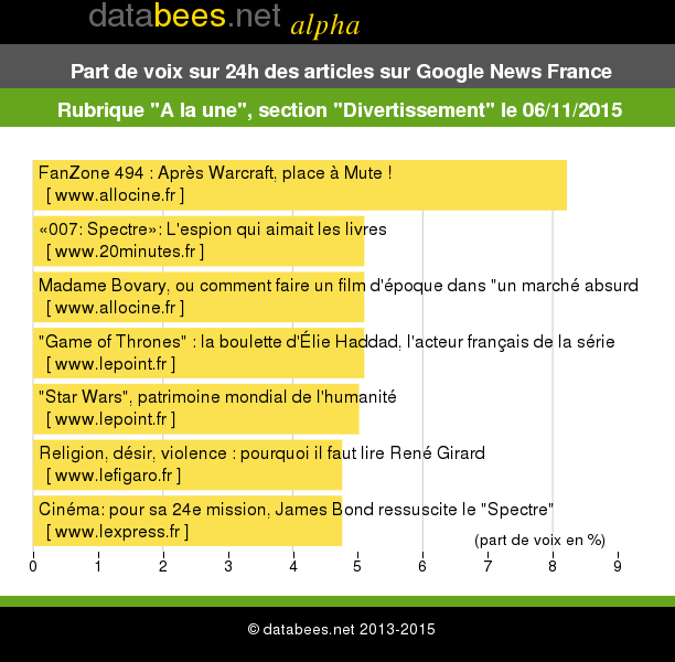 databees tweet picture