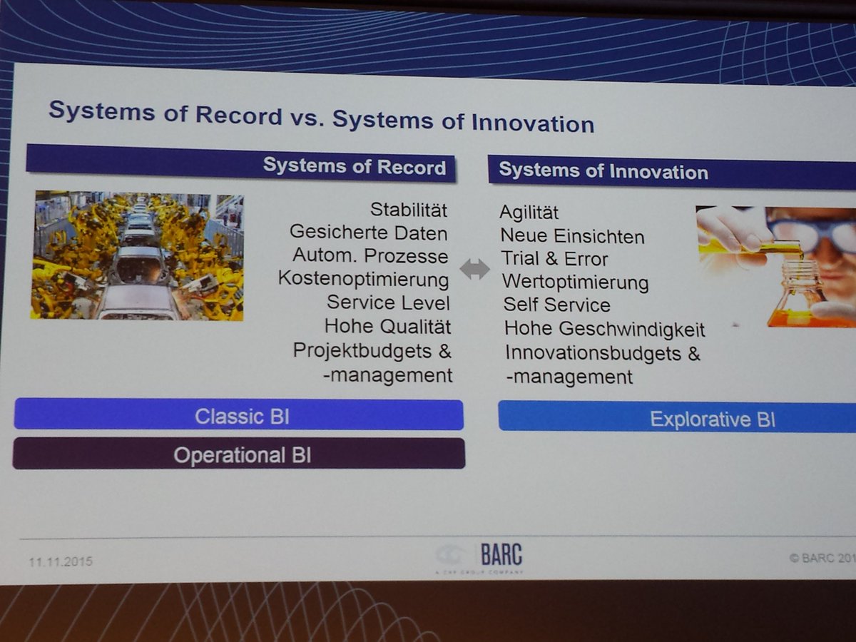 Systems of Records vs Systems of #Innovation - stabil vs #agil <a href="/BARC_Congress/">BARC Congress</a> @BARC_Research